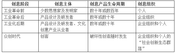 傳統(tǒng)城市規(guī)劃已死，新的城市六論當(dāng)興(圖11)