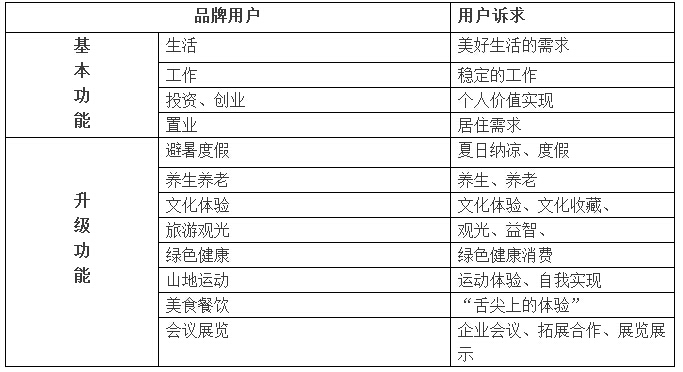 傳統(tǒng)城市規(guī)劃已死，新的城市六論當(dāng)興(圖20)