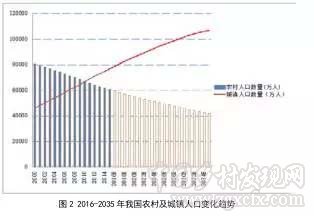 污水處理