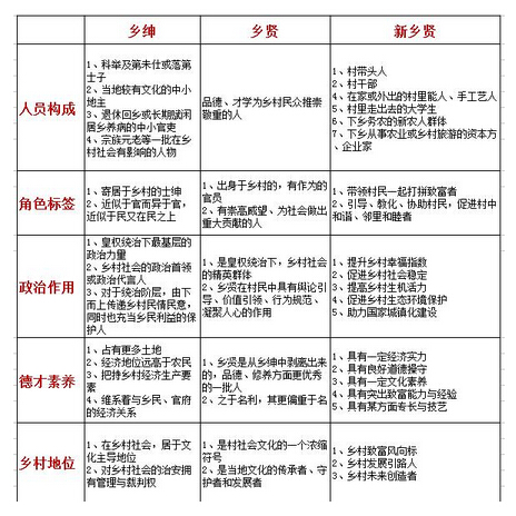 王龍泉:鄉紳、鄉賢、新鄉賢關系初探(圖1)