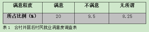 曹遠(yuǎn)祥:新型城鎮(zhèn)化背景下的合村并居(圖1)