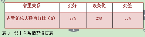 曹遠(yuǎn)祥:新型城鎮(zhèn)化背景下的合村并居(圖3)