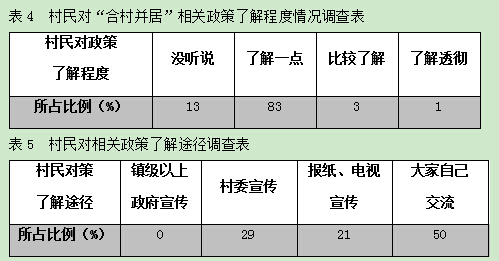 曹遠(yuǎn)祥:新型城鎮(zhèn)化背景下的合村并居(圖4)