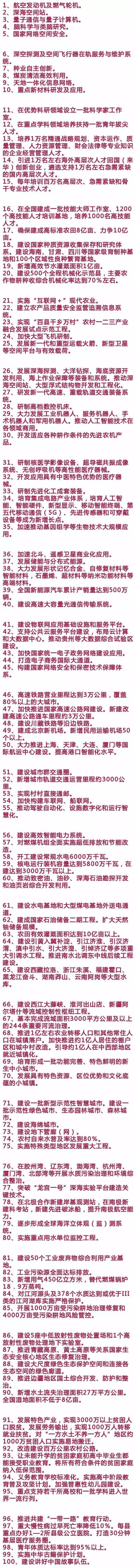 “十三五”中國要上的100個大項目(名單)(圖1)