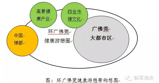 李曉軍:禪文化引導的新型城鎮化(圖1)