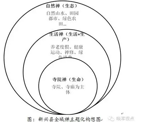 李曉軍:禪文化引導的新型城鎮化(圖2)