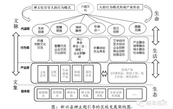 李曉軍:禪文化引導的新型城鎮化(圖3)