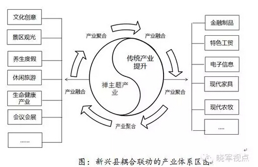 李曉軍:禪文化引導的新型城鎮化(圖4)