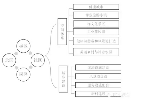 李曉軍:禪文化引導的新型城鎮化(圖5)