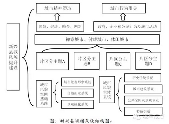 李曉軍:禪文化引導的新型城鎮化(圖6)