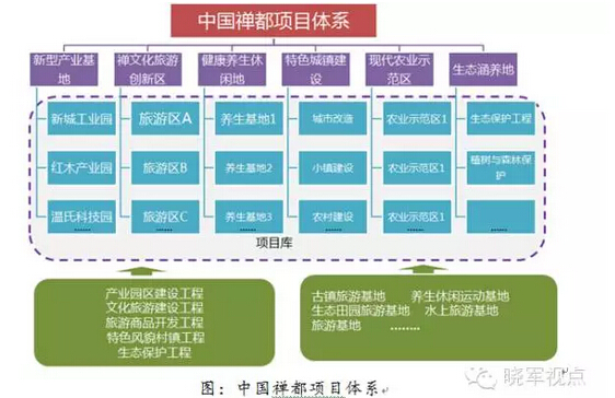 李曉軍:禪文化引導的新型城鎮化(圖7)