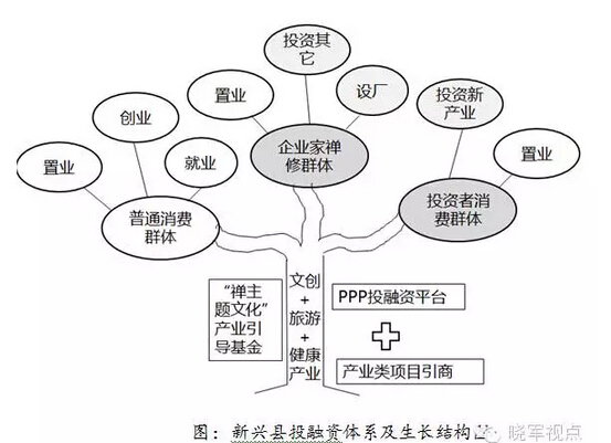 李曉軍:禪文化引導的新型城鎮化(圖8)