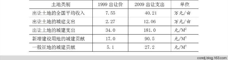 孔德繼:反思周口市拆村并點的村莊建設(shè)(圖2)