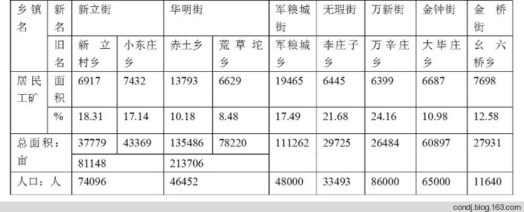 孔德繼:拆村并點的隱功能與真目的(圖2)