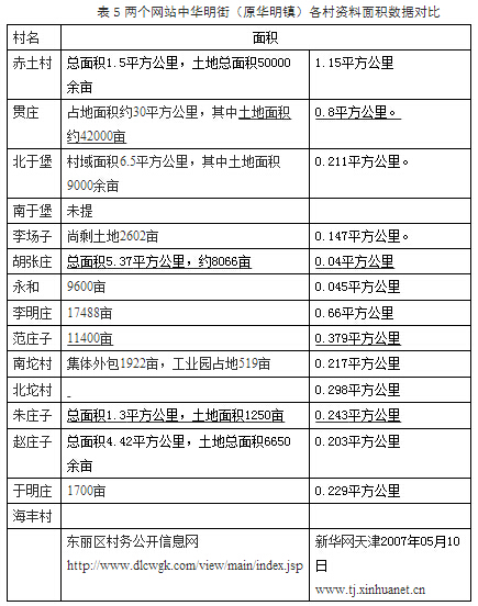 孔德繼:拆村并點的隱功能與真目的(圖7)