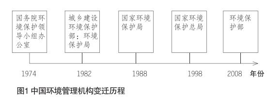 金書秦等:全面構(gòu)建農(nóng)業(yè)環(huán)境治理體系刻不容緩(圖1)