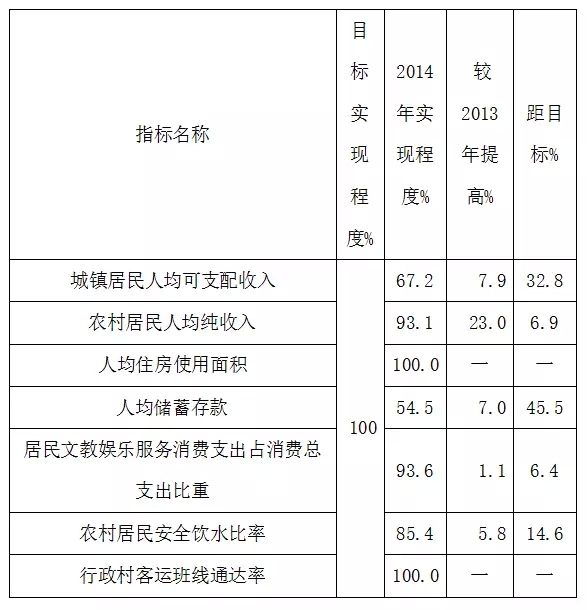 王從廣:關于分類指導加快全面建成小康衡南的調查(圖3)