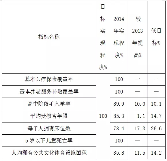 王從廣:關于分類指導加快全面建成小康衡南的調查(圖4)