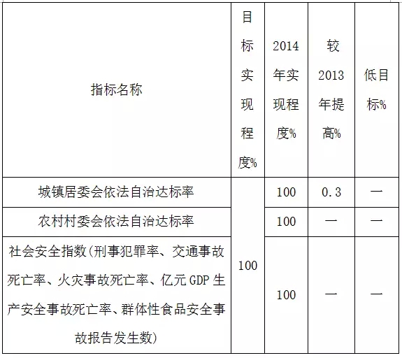 王從廣:關于分類指導加快全面建成小康衡南的調查(圖5)