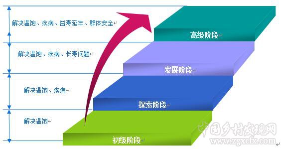 劉國棟:農業養生是自然養生的一種形式(圖1)