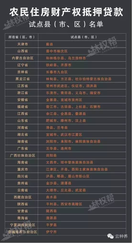 “兩權”抵押貸款對農民是福是禍？(圖2)