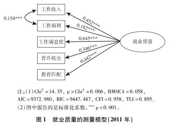 李駿:城鄉(xiāng)出身與累積優(yōu)勢(shì)(圖1)