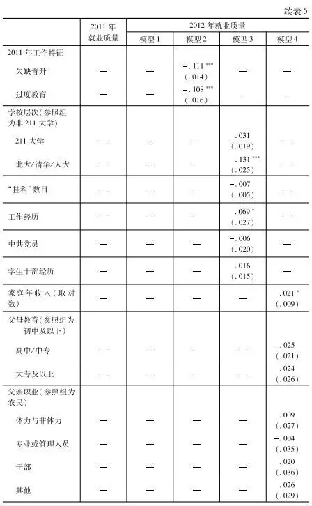 李駿:城鄉(xiāng)出身與累積優(yōu)勢(shì)(圖11)