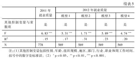 李駿:城鄉(xiāng)出身與累積優(yōu)勢(shì)(圖12)