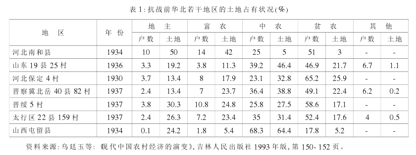 李里峰:經(jīng)濟(jì)的“土改”與政治的“土改”(圖1)