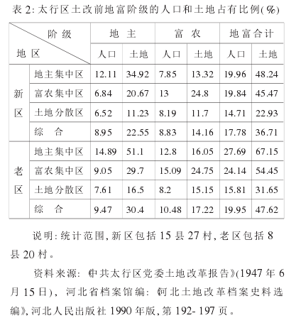 李里峰:經(jīng)濟(jì)的“土改”與政治的“土改”(圖2)