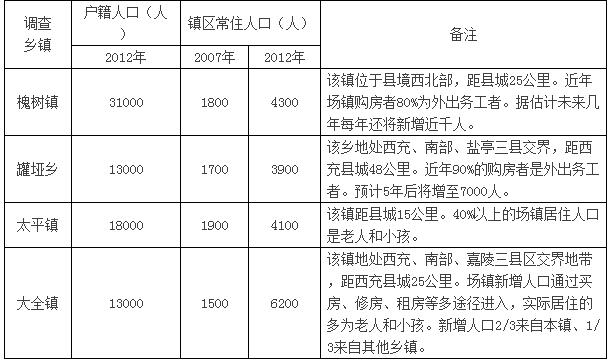 郭曉鳴:激活鄉鎮閑置土地資源與新型城鎮化發展(圖1)