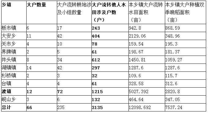 龔為綱:農(nóng)業(yè)轉(zhuǎn)型過(guò)程中的政府與市場(chǎng)(圖5)