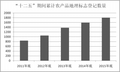 保護區域特色資源打造地標公共品牌(圖2)