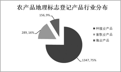 保護區域特色資源打造地標公共品牌(圖3)