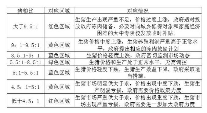 丁冬:淺談影響我國生豬供應的因素(圖4)