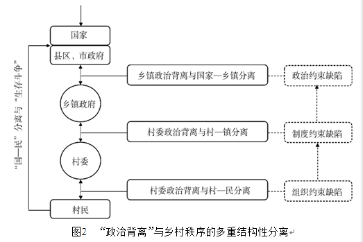 允春喜等:角色偏差、政治背離與農村社會的失序(圖2)