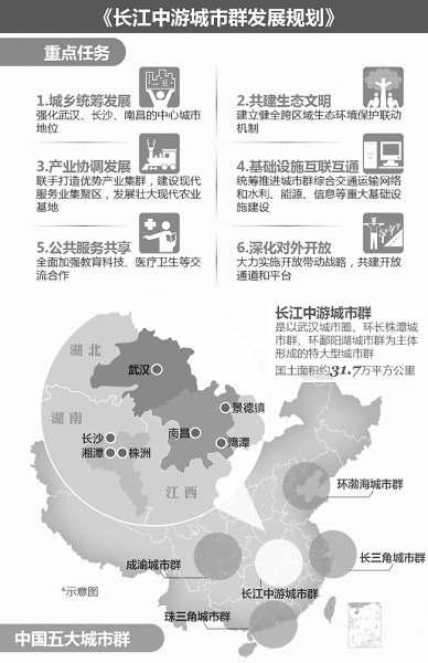 劉士林等:城鎮化主體形態如何協調發展(圖3)