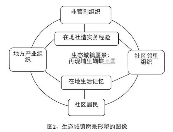 廖嘉展:桃米生態(tài)村的重建經(jīng)驗(yàn)(圖9)