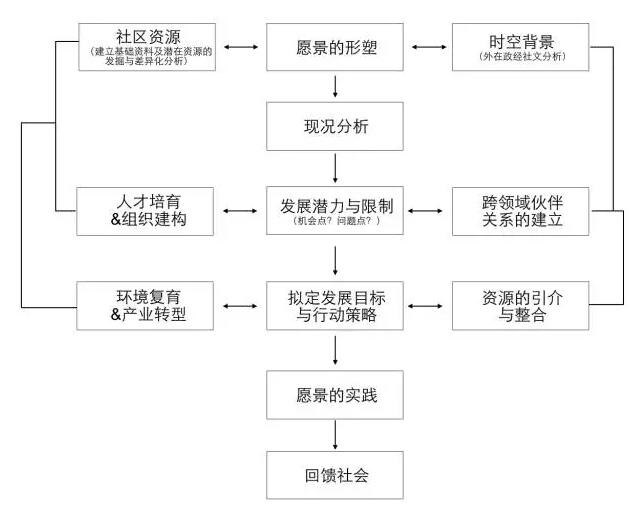 廖嘉展:桃米生態(tài)村的重建經(jīng)驗(yàn)(圖1)