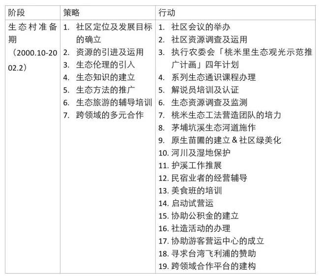 廖嘉展:桃米生態(tài)村的重建經(jīng)驗(yàn)(圖3)