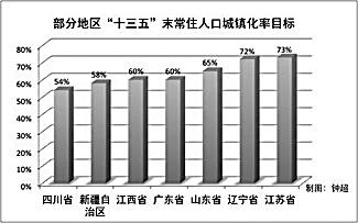 新型城鎮(zhèn)化:警惕產(chǎn)業(yè)空心化(圖1)