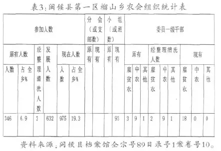 何朝銀:土地改革與義序宗族鄉村的變遷(圖3)