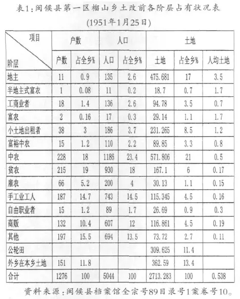 何朝銀:土地改革與義序宗族鄉村的變遷(圖1)