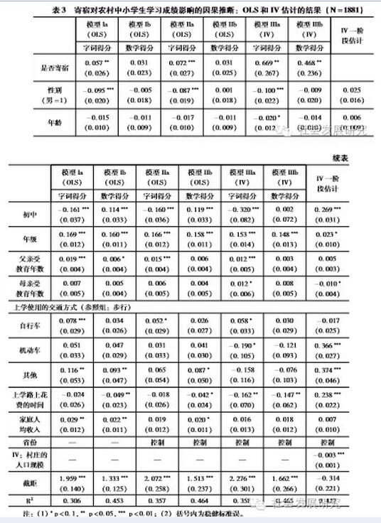 喬天宇等:農村中小學寄宿制影響的因果推斷研究(圖3)