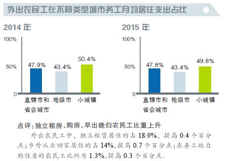 農(nóng)民工進城購房調(diào)查:進城增速在放緩 返鄉(xiāng)意愿增強(圖4)