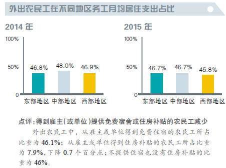 農(nóng)民工進城購房調(diào)查:進城增速在放緩 返鄉(xiāng)意愿增強(圖5)