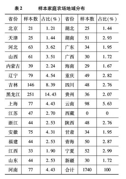 杜志雄:土地流轉(zhuǎn)一定會導(dǎo)致非糧化嗎？(圖6)