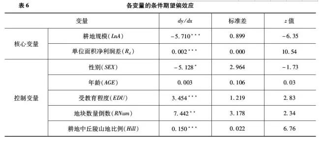 杜志雄:土地流轉(zhuǎn)一定會導(dǎo)致非糧化嗎？(圖12)