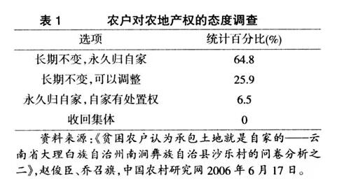 丁長發:農地超產權改革論(圖1)