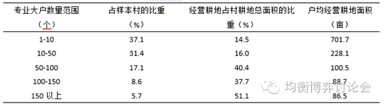 王剛毅:弱者種地差地種糧的中國農業問題(圖5)